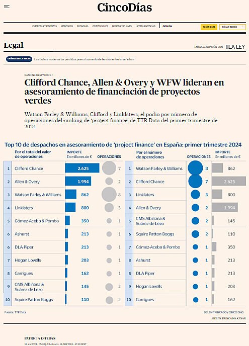 Clifford Chance, Allen & Overy y WFW lideran en asesoramiento de financiacin de proyectos verdes